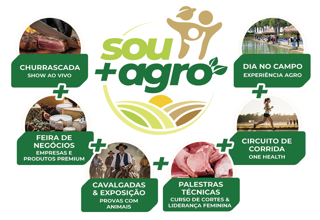 O que encontrar no Sou + Agro